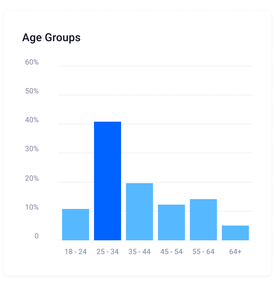 Age Groups@2x